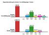 Gegenüberstellung Vervielfältigungen/Kosten