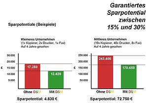Einsparungspotential bei kleinen und mittleren Unternehmen
