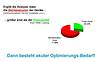 Resümee Analyse
